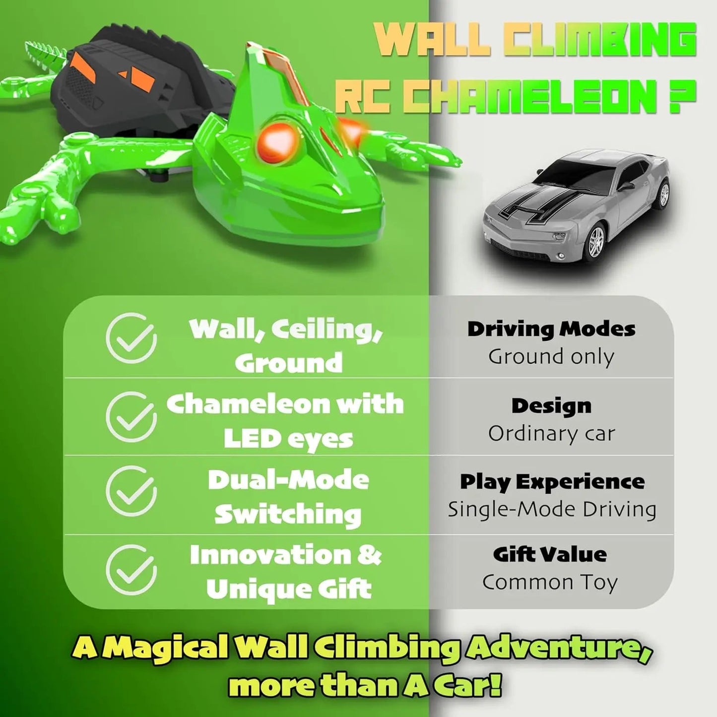 Wall Climbing RC Lizard