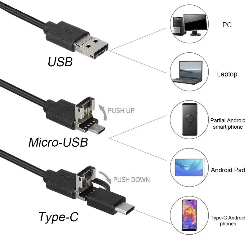 3 in 1 Type-C Android Endoscope Camera with 6 LEDs, HD Mini Inspection Tool.