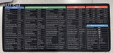Anti-slip Keyboard Mouse Pad with Shortcut Keys excel/word/ppt/Photoshop/Browser
