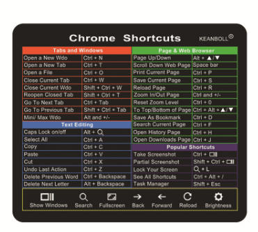 Anti-slip Keyboard Mouse Pad with Shortcut Keys excel/word/ppt/Photoshop/Browser