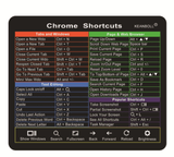 Anti-slip Keyboard Mouse Pad with Shortcut Keys excel/word/ppt/Photoshop/Browser